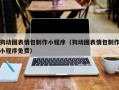 佛山狗动图表情包制作小程序（狗动图表情包制作小程序免费）